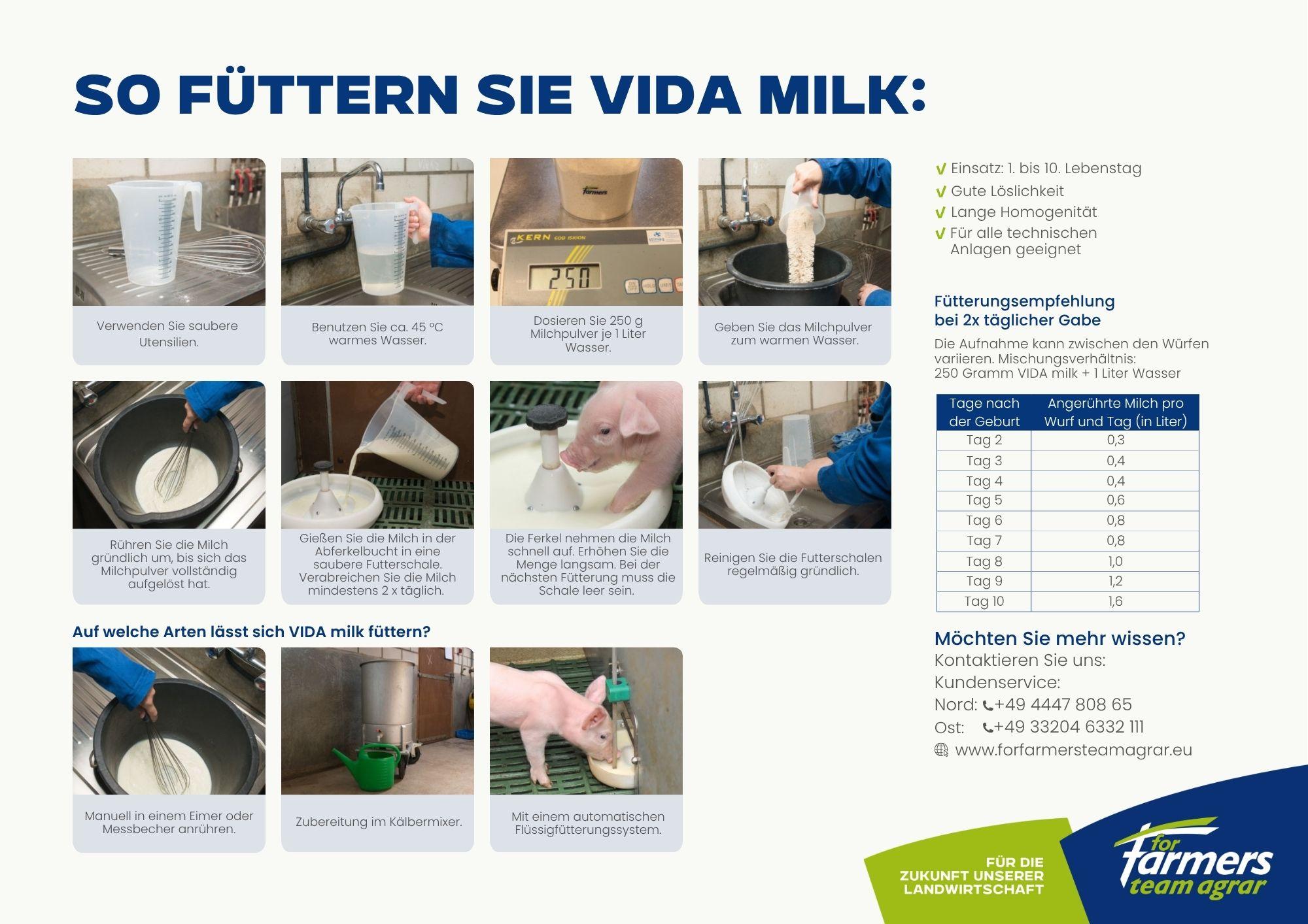 NEU Anwendungskarte VID Amilk